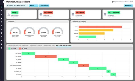 control room shift handover software|Digital Shift Handover & Manufacturing Operations Software .